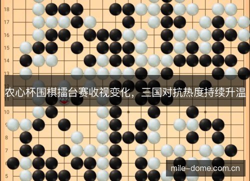 农心杯围棋擂台赛收视变化，三国对抗热度持续升温